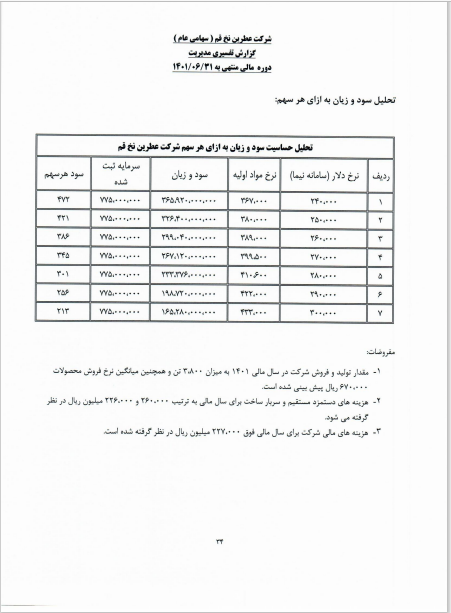 تحلیل بنیادی